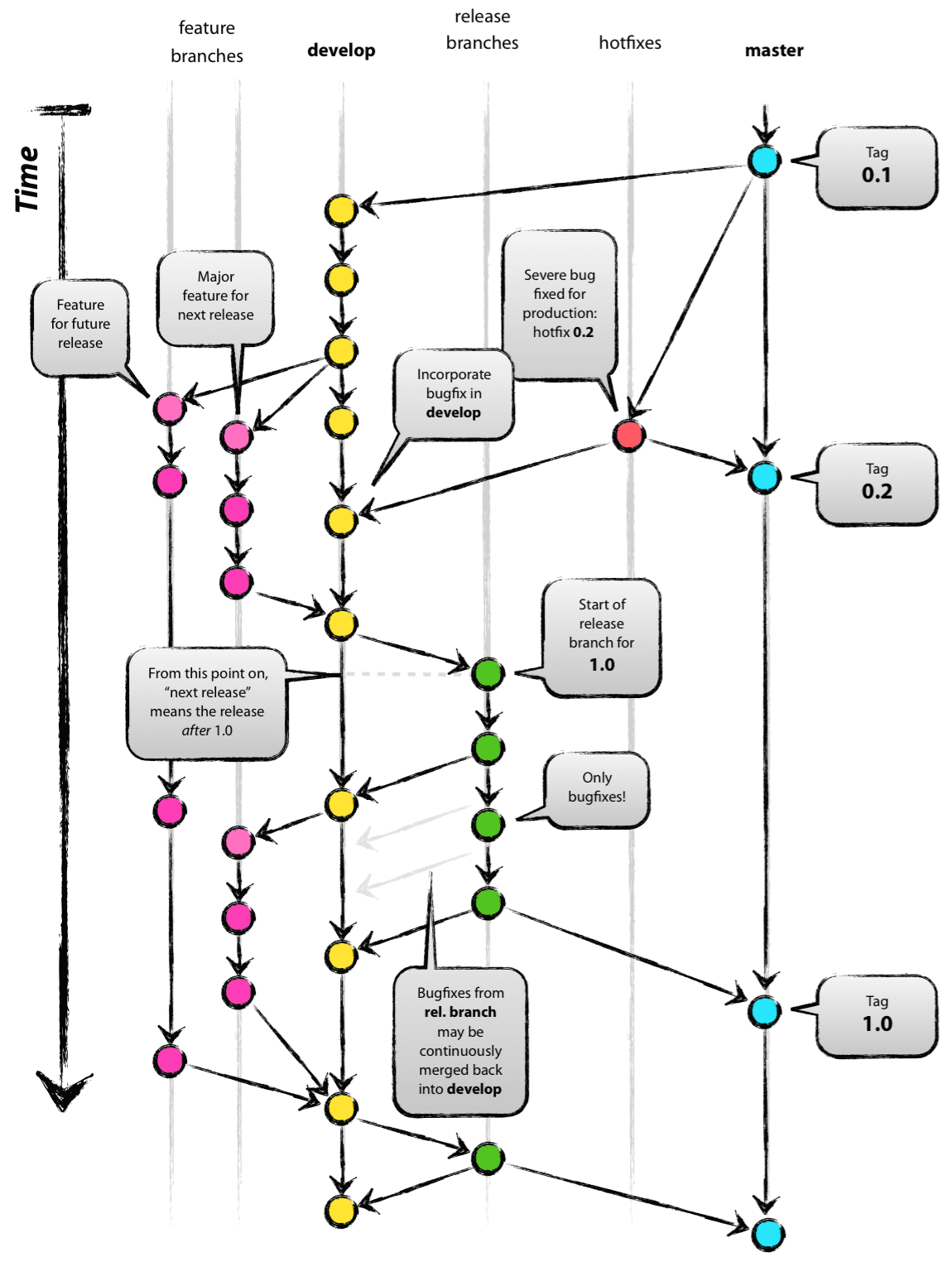 ../../assets/images/git_graph_full.png
